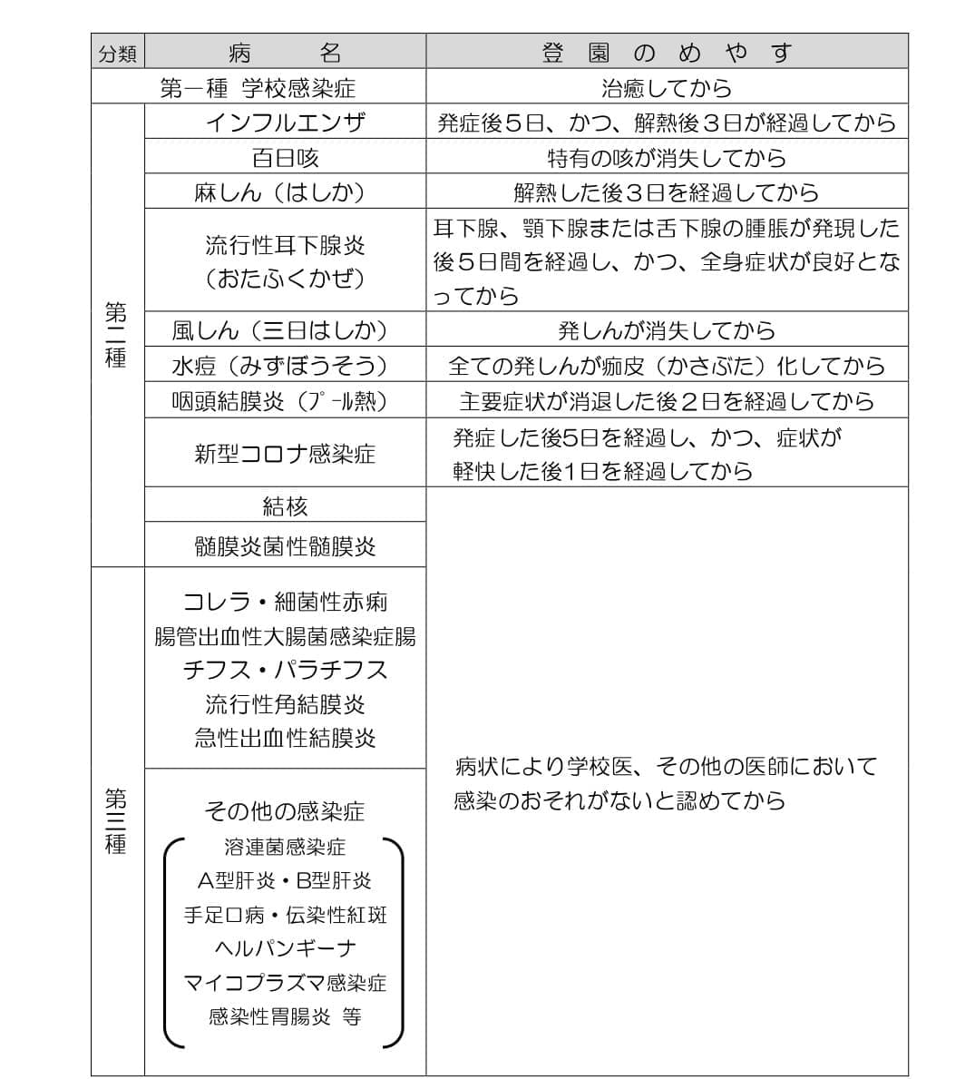 感染症の一覧と登園の目安